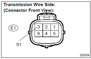 Toyota Corolla. Inspect transmission wire