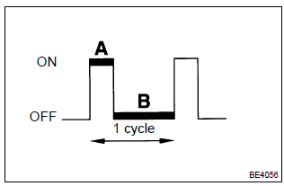 Toyota Corolla. Circuit description