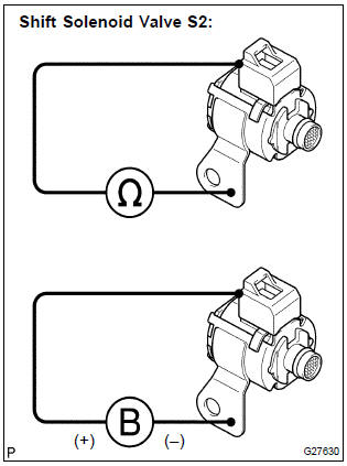 Toyota Corolla. Inspect shift solenoid valve