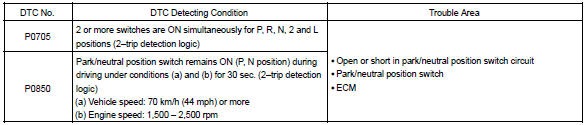 Toyota Corolla. Circuit description