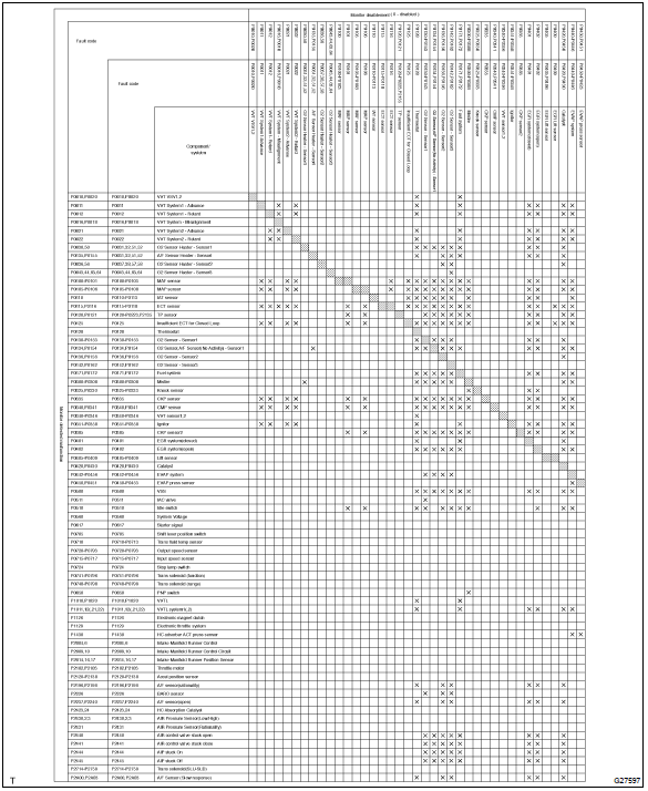 Toyota Corolla. List of disable a moniter