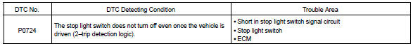 Toyota Corolla. Circuit description