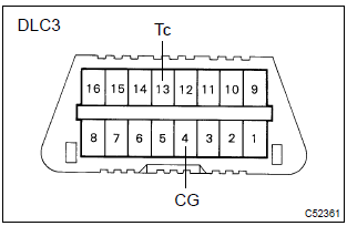 Toyota Corolla. Inspect dlc3 terminal voltage