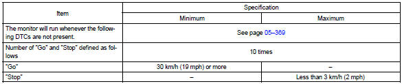 Toyota Corolla. Typical enabling condition