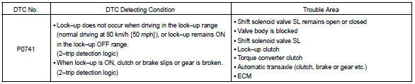 Toyota Corolla. System description