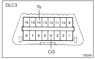 Toyota Corolla. Inspect dlc3 terminal voltage