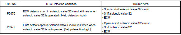 Toyota Corolla. Circuit description