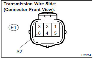 Toyota Corolla. Inspect transmission wire