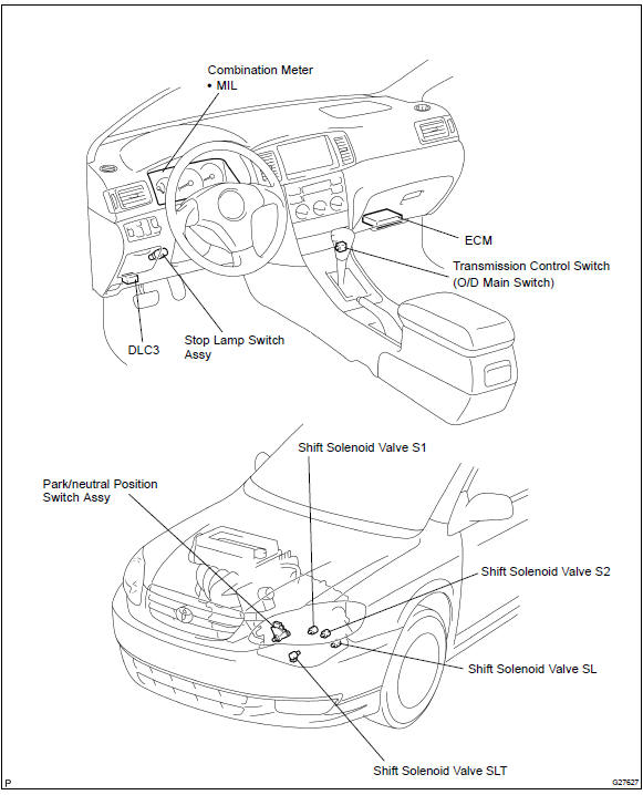 Toyota Corolla. Location