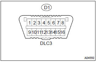 Toyota Corolla. Diagnosis system