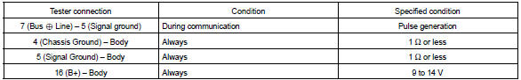 Toyota Corolla. Diagnosis system