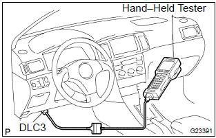 Toyota Corolla. Dtc check 