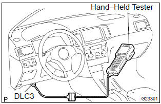 Toyota Corolla. Dtc check 