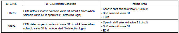 Toyota Corolla. Circuit description