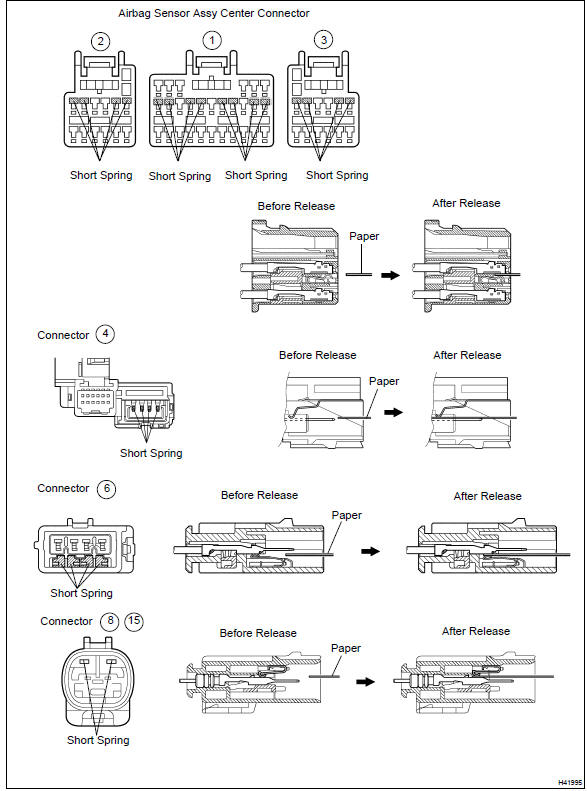 Toyota Corolla. Release method of airbag activation prevention mechanism