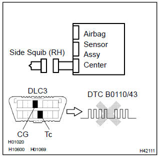 Toyota Corolla. Heck air bag sensor assy center