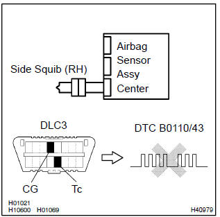 Toyota Corolla. Heck side squib(rh)