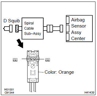 Toyota Corolla. Check d squib circuit