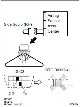 Toyota Corolla. Check air bag sensor assy center