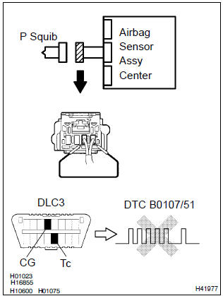 Toyota Corolla. Check air bag sensor assy center