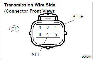 Toyota Corolla. Inspect transmission wire