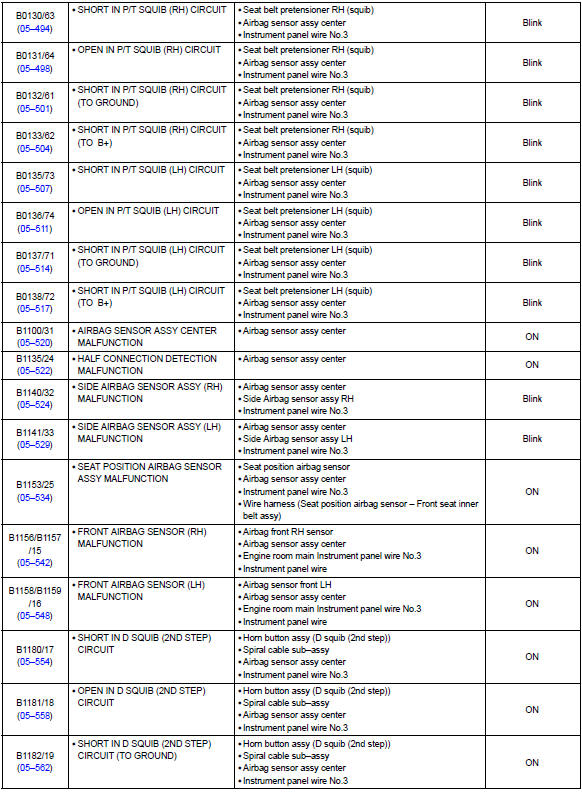 Toyota Corolla. Diagnostic trouble code chart