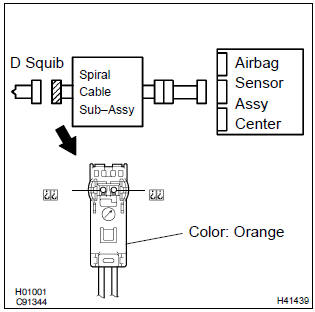 Toyota Corolla. Check d squib circuit