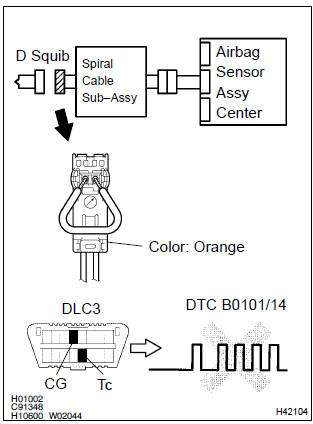 Toyota Corolla. Check air bag sensor assy center