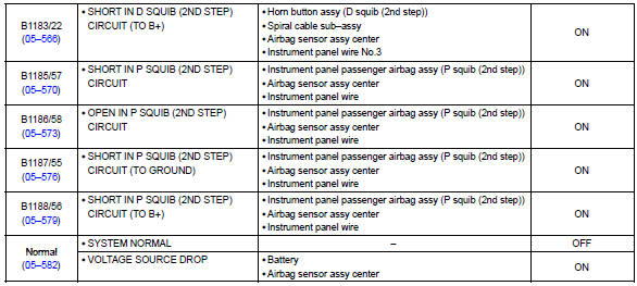 Toyota Corolla. Diagnostic trouble code chart