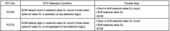 Toyota Corolla. Circuit description