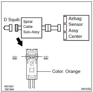 Toyota Corolla. Check d squib circuit