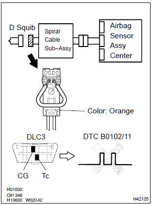 Toyota Corolla. Check air bag sensor assy center