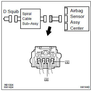 Toyota Corolla. Check instrument panel wire