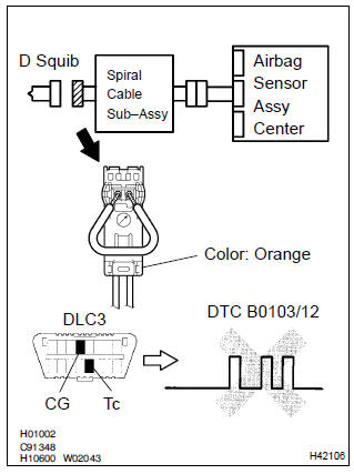 Toyota Corolla.  Check air bag sensor assy center