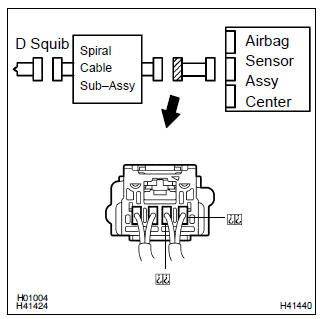 Toyota Corolla. Check instrument panel wire