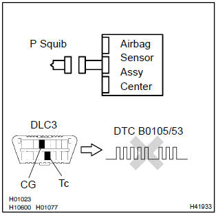 Toyota Corolla.  Check air bag sensor assy center