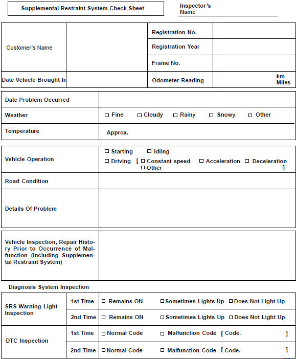 Toyota Corolla. Customer problem analysis check