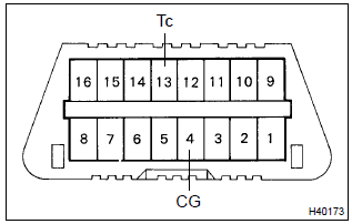 Toyota Corolla. Dtc check