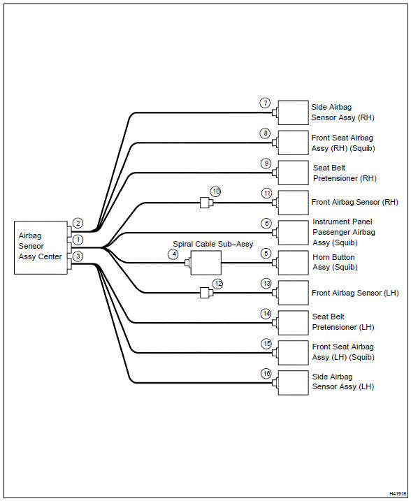 Toyota Corolla. Release method of airbag activation prevention mechanism