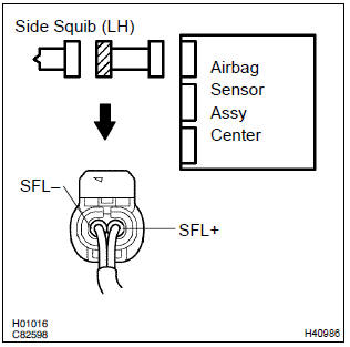 Toyota Corolla. Check side squib(lh) circuit