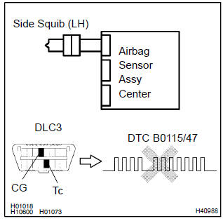 Toyota Corolla. Check side squib(lh)