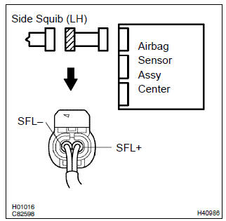 Toyota Corolla. Check side squib(lh) circuit