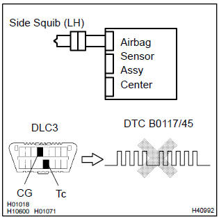 Toyota Corolla. Check side squib(lh)