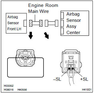 Toyota Corolla. Check engine room main wire harness