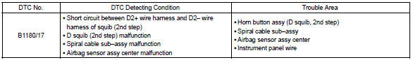 Toyota Corolla. Circuit description