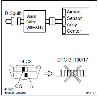 Toyota Corolla. Check air bag sensor assy center