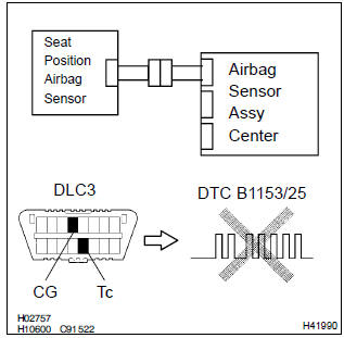 Toyota Corolla. Check seat position air bag sensor