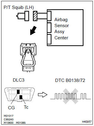 Toyota Corolla. Check air bag sensor assy center