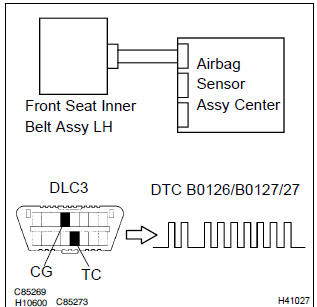 Toyota Corolla. Check air bag sensor assy center