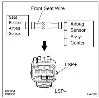 Toyota Corolla. Check wire harness